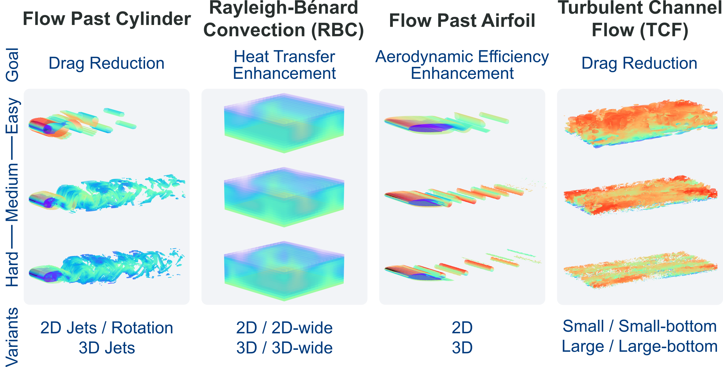 Overview of environment classes in FluidGym.
