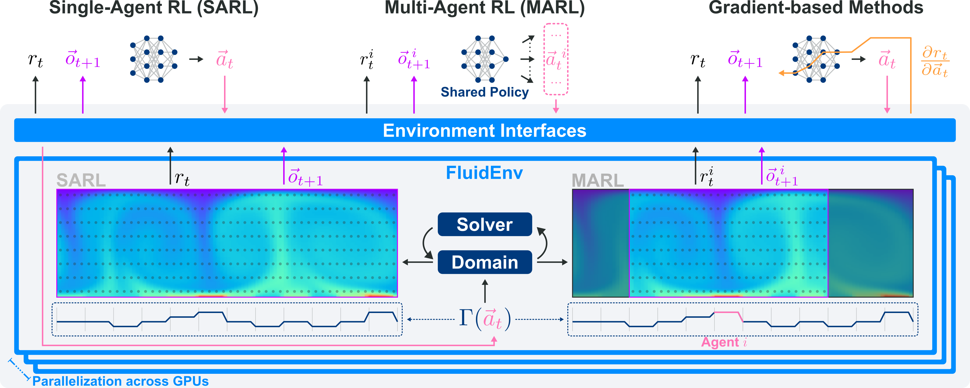 Overview of FluidGym.