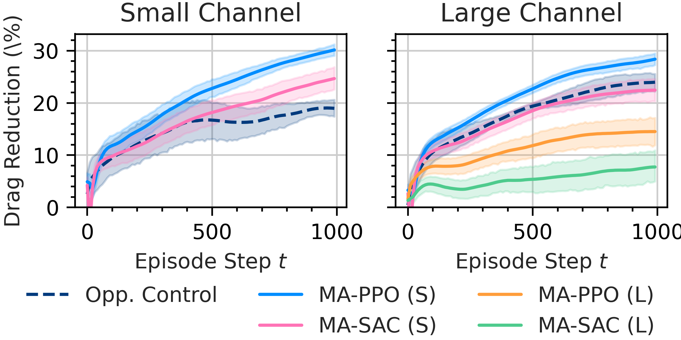 TCF domain transfer.