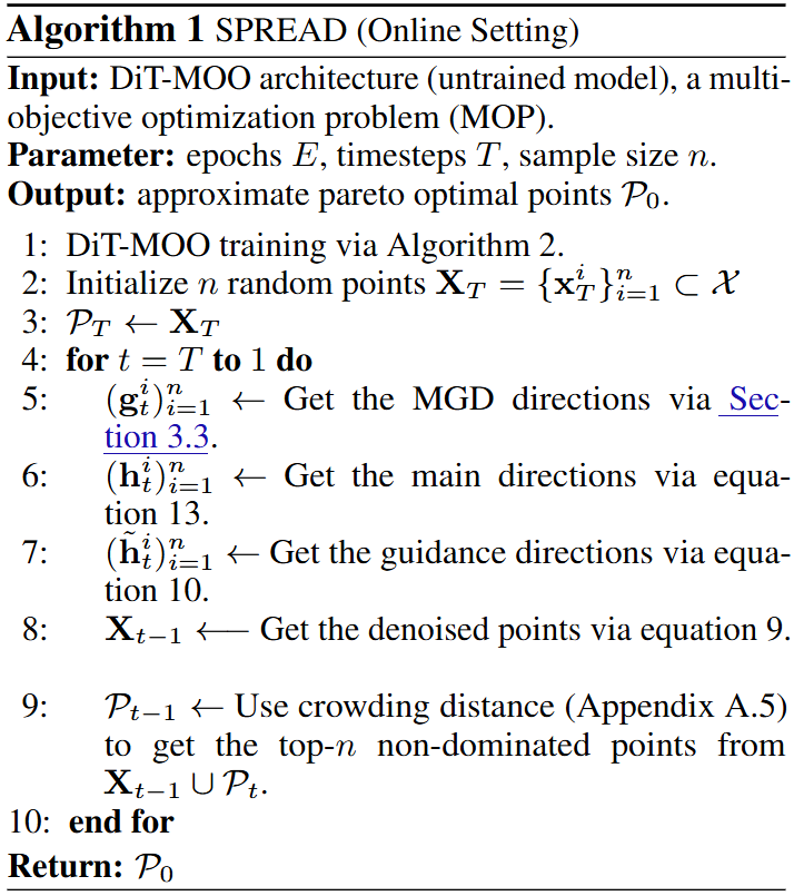 Sampling procedure algo