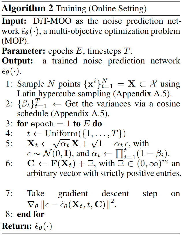 Training procedure algo