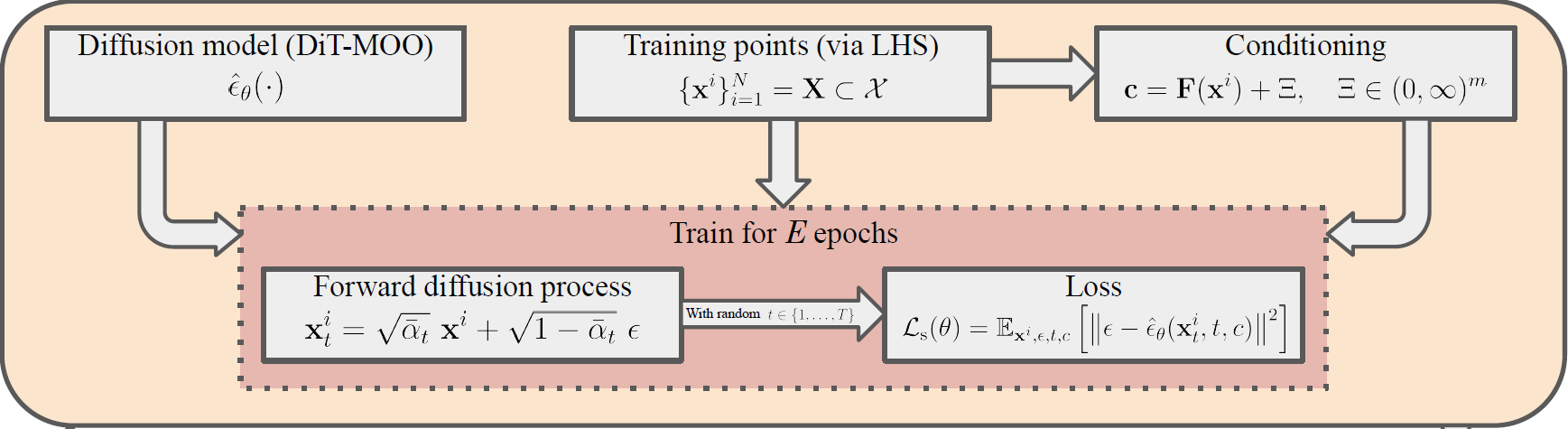 Train procedure diag