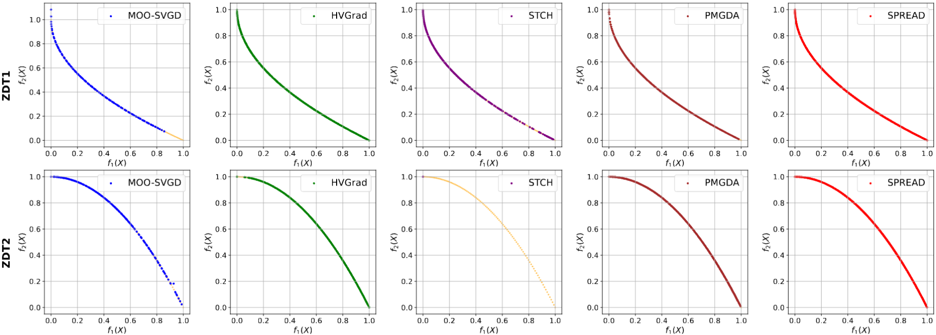 Approximate Pareto-optimal points