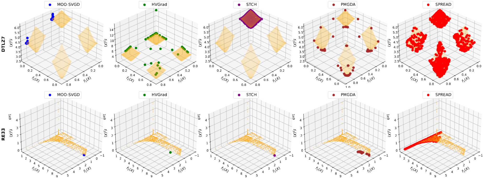 Approximate Pareto-optimal points