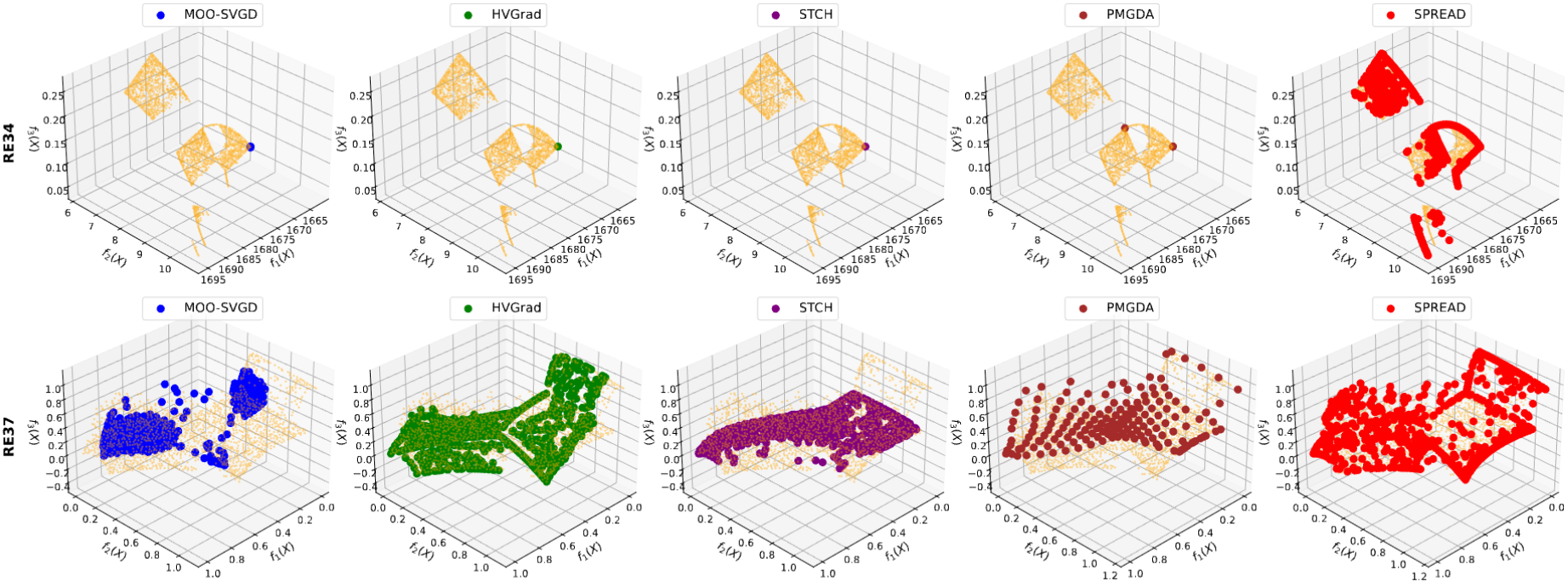 Approximate Pareto-optimal points