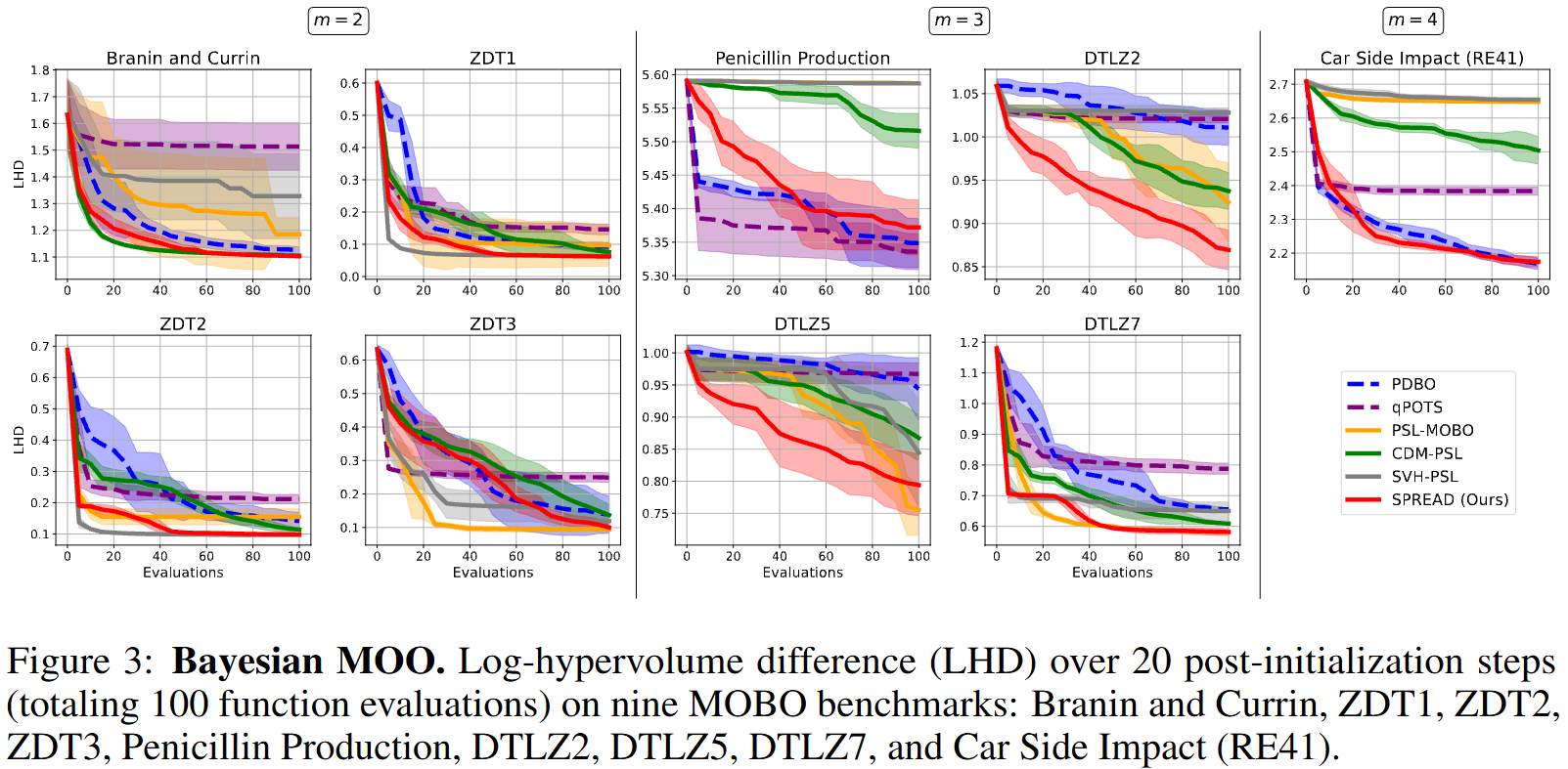 Results in the Bayesian setting