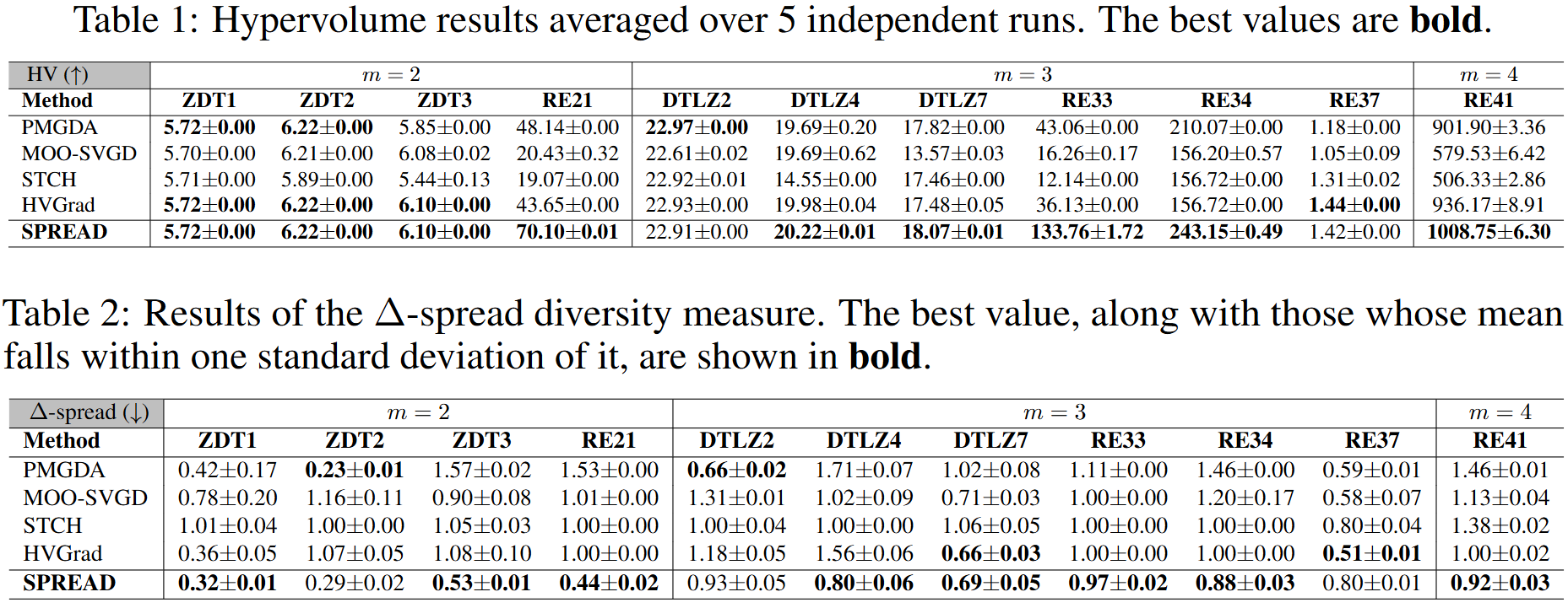 Results in the online setting